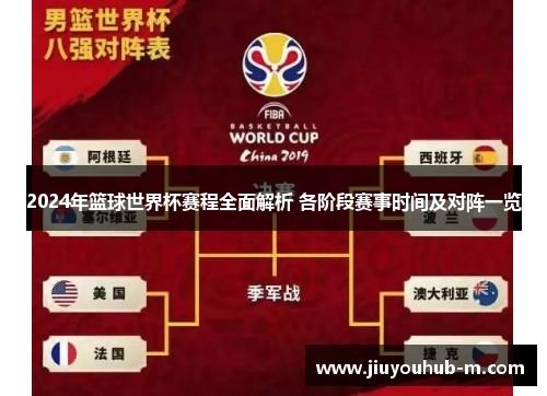 2024年篮球世界杯赛程全面解析 各阶段赛事时间及对阵一览
