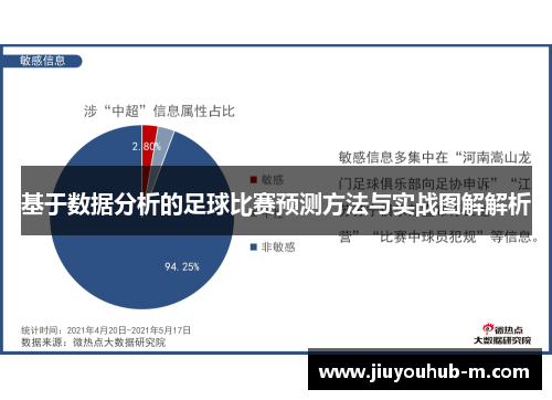 基于数据分析的足球比赛预测方法与实战图解解析