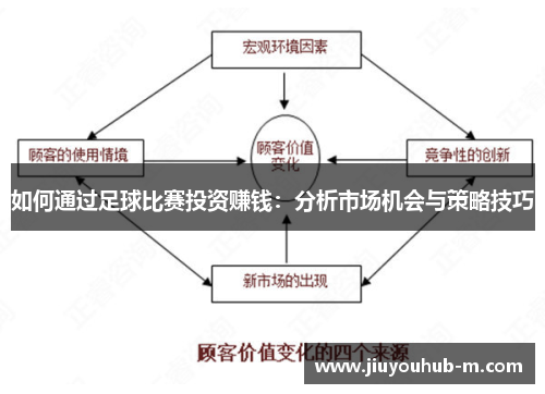 如何通过足球比赛投资赚钱：分析市场机会与策略技巧