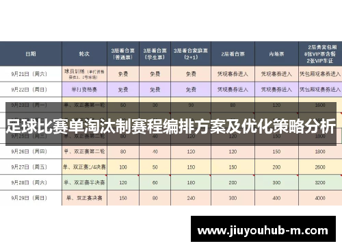 足球比赛单淘汰制赛程编排方案及优化策略分析